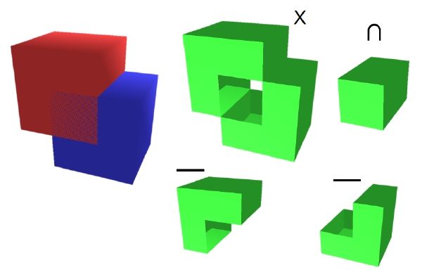 Constructive Solid Geometry Using BSP Tree