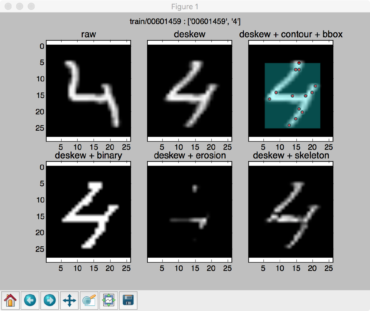 Digit Recognition Using Simple Convolutional Models