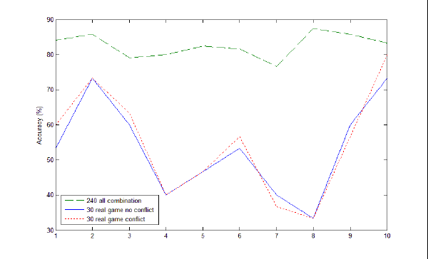NBA Championship Prediction