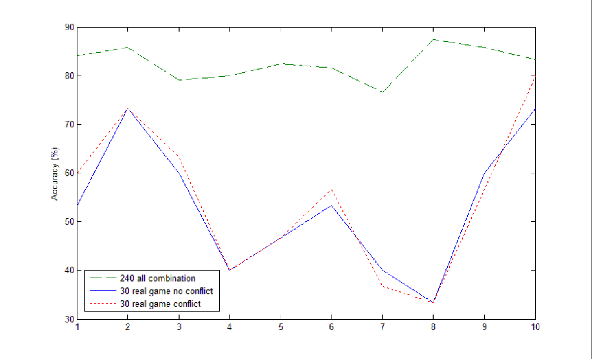NBA Championship Prediction